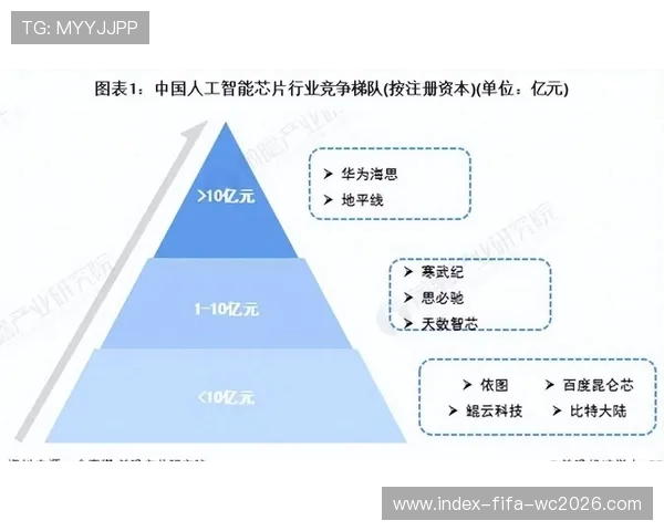全球芯片市场发展趋势与未来竞争格局深度分析